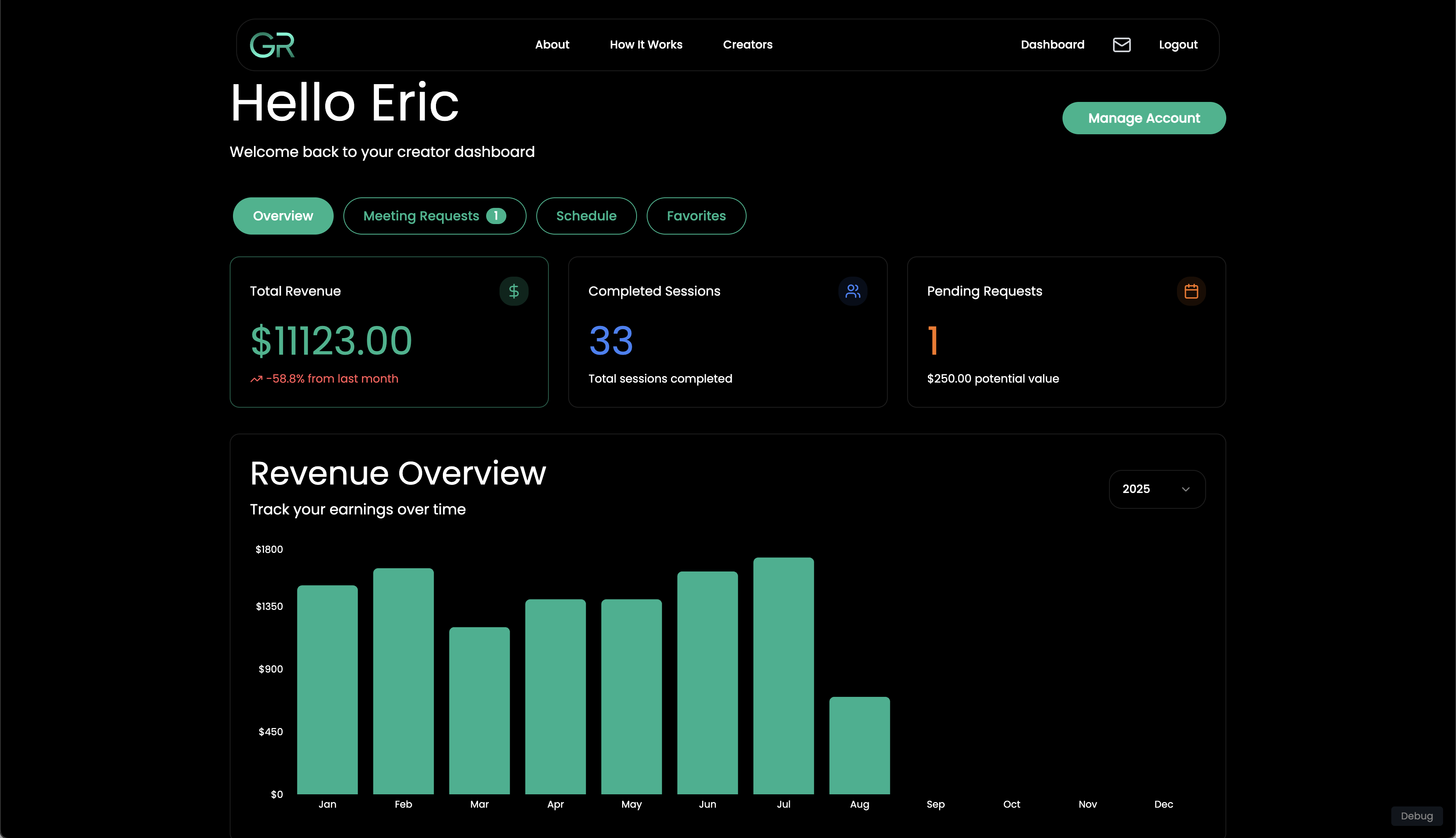 GreenRoom Network Dashboard Interface